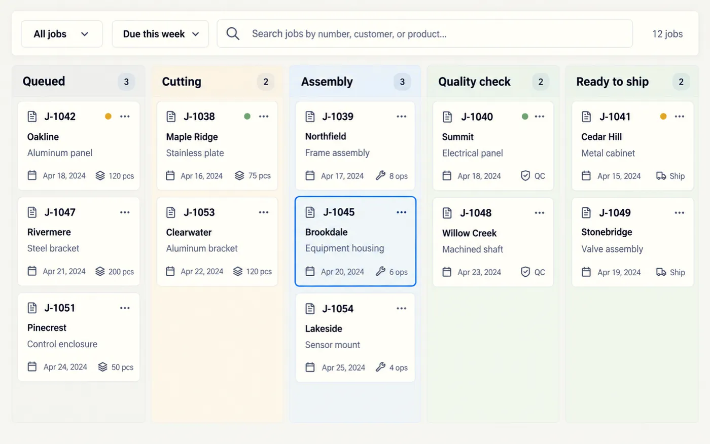 A production job board with five columns — queued, cutting, assembly, quality check, ready to ship — holding job cards with customer names and due dates