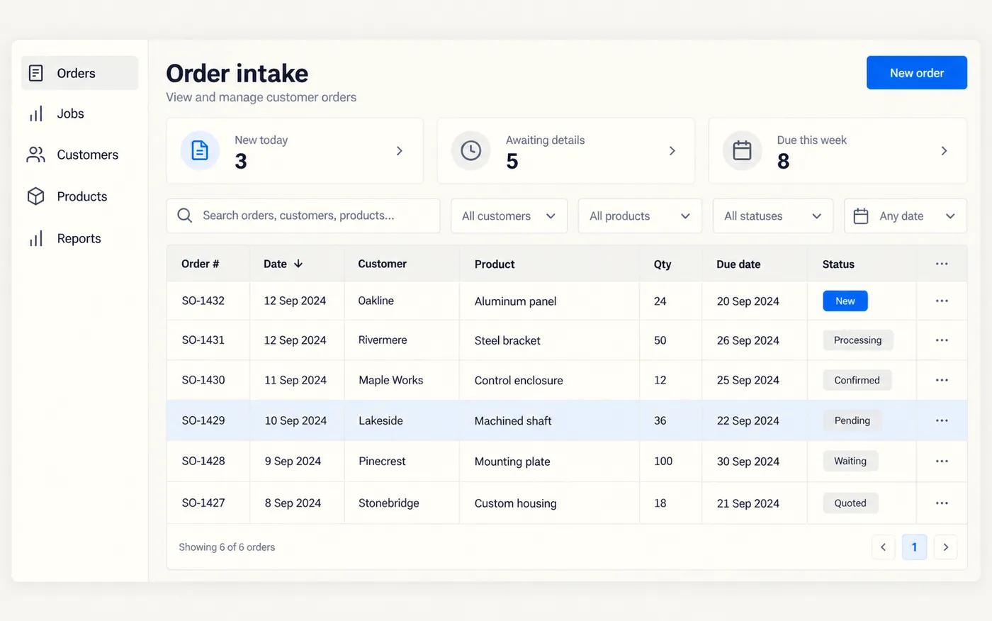 An order intake queue listing incoming orders with date, customer, product, quantity, due date and status