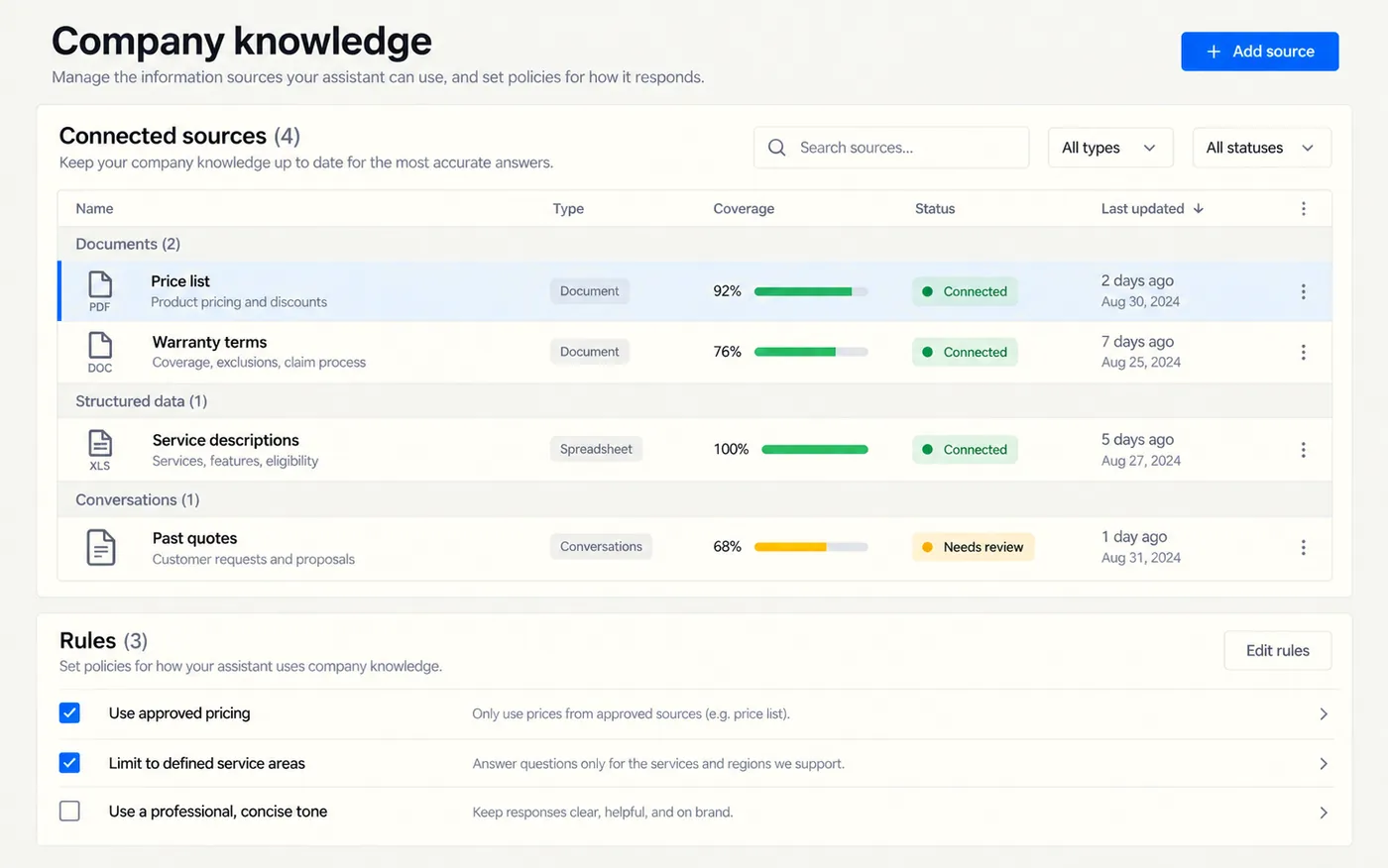 A company knowledge settings screen listing connected sources — price list, warranty terms, service descriptions, past quotes — each with a coverage status