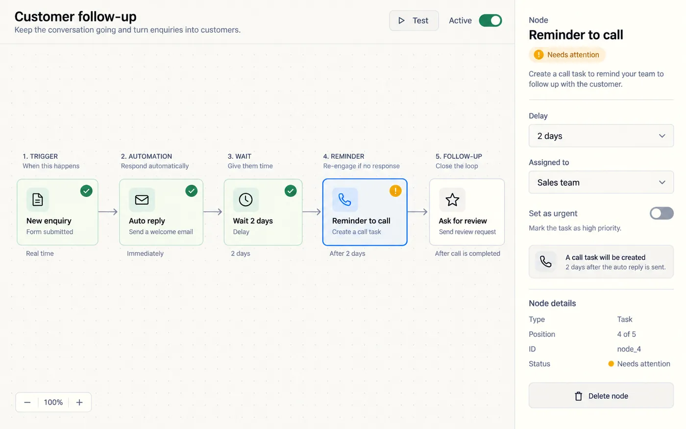 A workflow canvas with five connected steps from new enquiry to review request