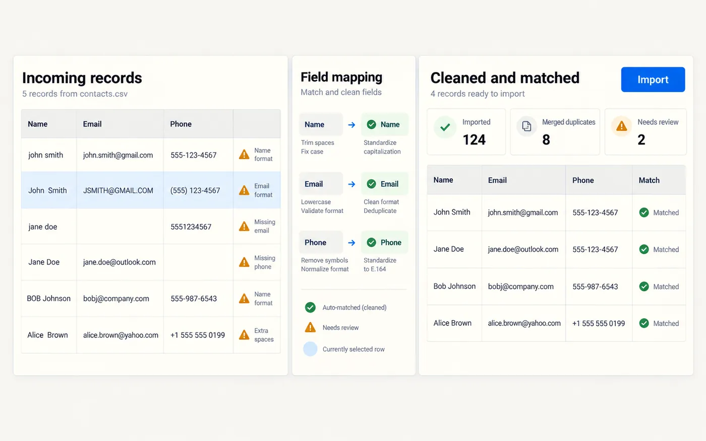 A data import screen with messy incoming records on the left, field mapping in the middle, and cleaned matched records with counts on the right