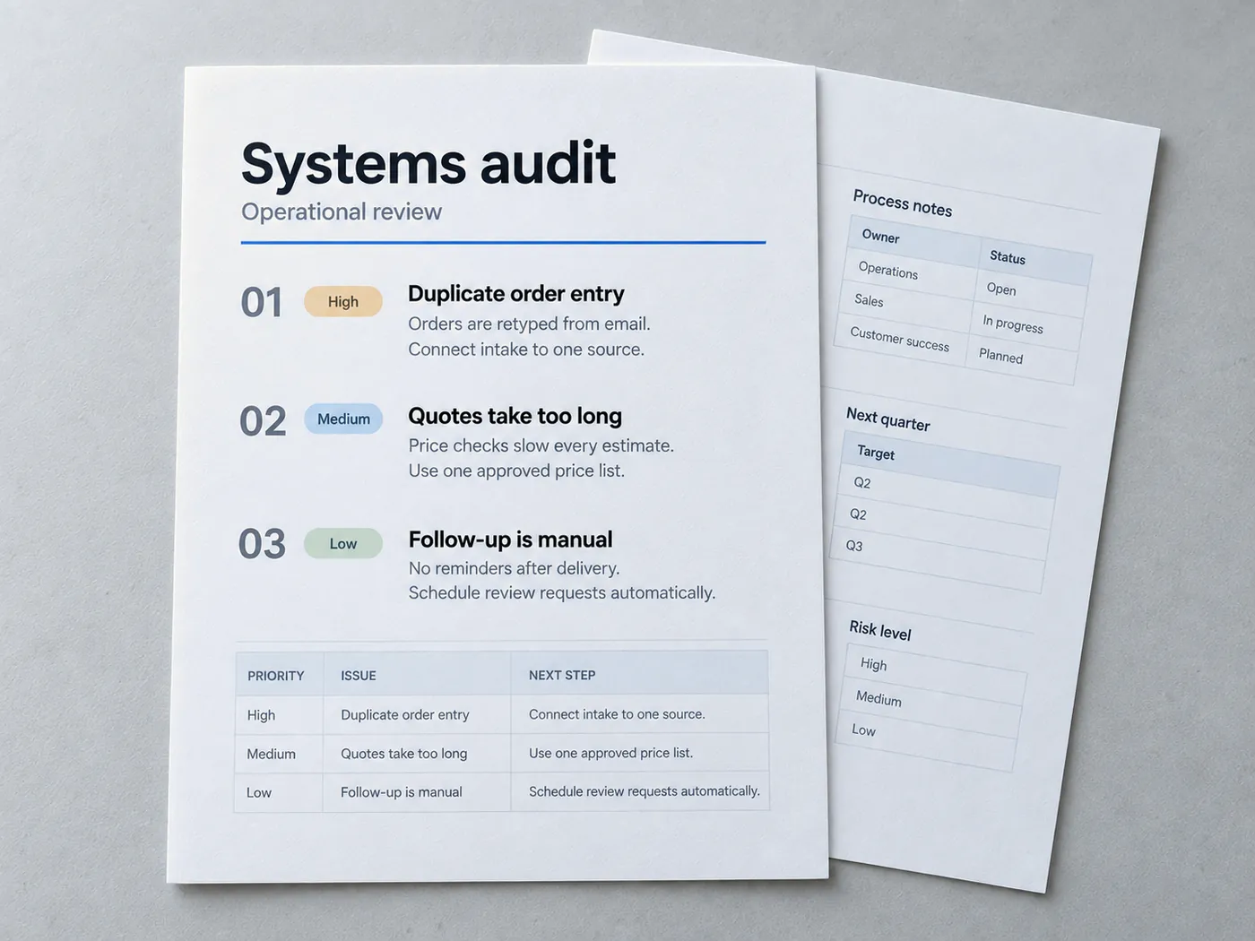 Two printed pages of a systems audit showing three numbered findings and a summary table
